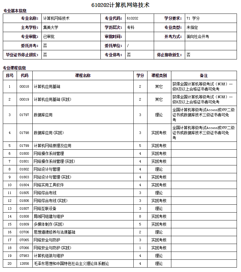 厦门自考大专计算机网络技术专业详细概括