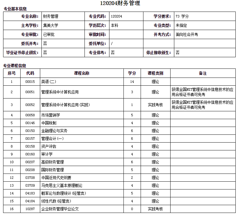 厦门自考本科财务管理专业详细介绍