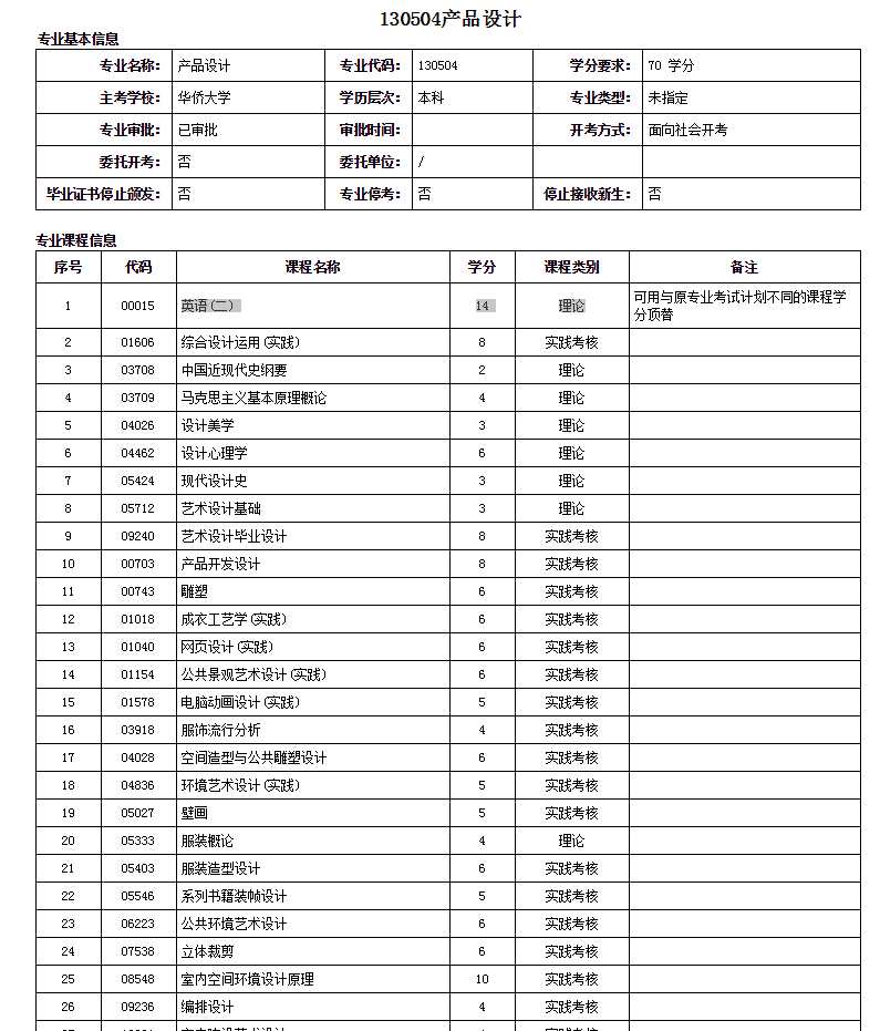 厦门自考本科产品设计专业详细介绍